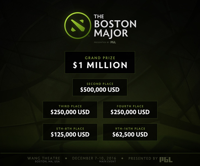 
Cơ cấu giải thưởng của Boston Major năm nay

