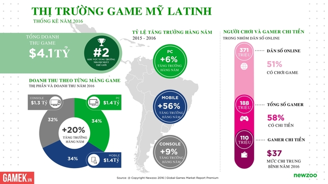 newzoo-latin-american-games-market-1478267154396.jpg