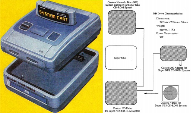 
Bản vẽ thiết kế concept ổ đĩa CD cho SNES
