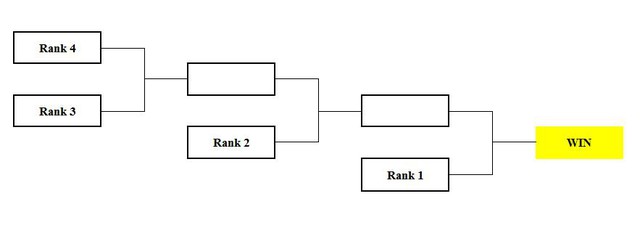 
Lọt vào TOP 4 vòng League là bước đầu tiên Freedom Gaming cần phải vượt qua
