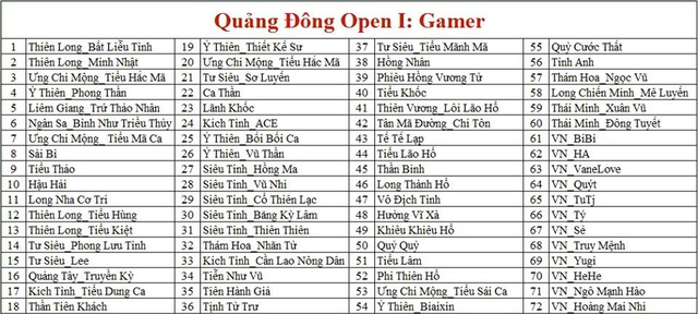 
Danh sách 60 game thủ Trung Quốc và 12 game thủ Việt Nam góp mặt tại giải lần này.
