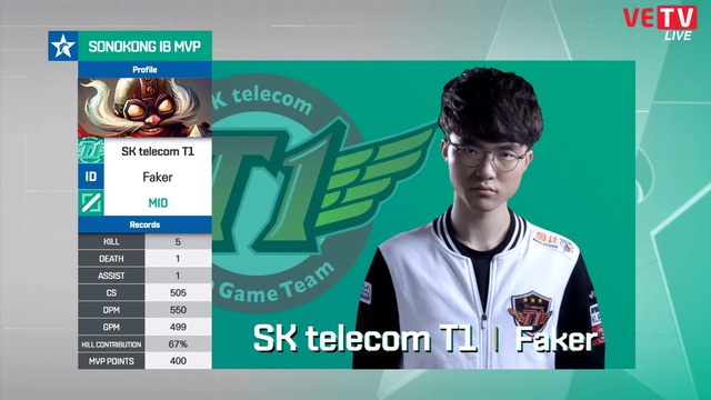 
Faker với Corki là MVP ván đấu thứ 3 này
