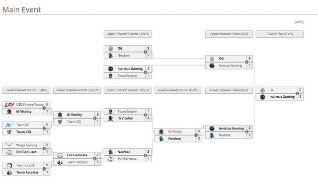 
Kết quả bảng đấu vòng playoff DAC 2017
