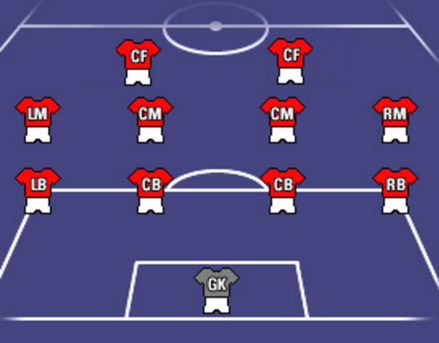 
Toàn cảnh đội hình 4-4-2 được sử dụng trong bộ môn bóng đá huyền thoại.

