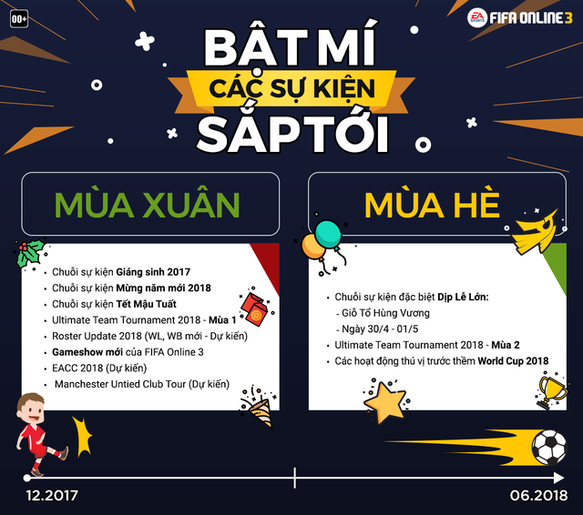 
Infographic chính thức về lịch trình FIFA Online 3 nửa năm tới.
