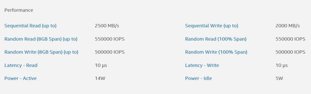 
Thông số kỹ thuật của dòng sản phẩm Intel SSD Optane 900P.
