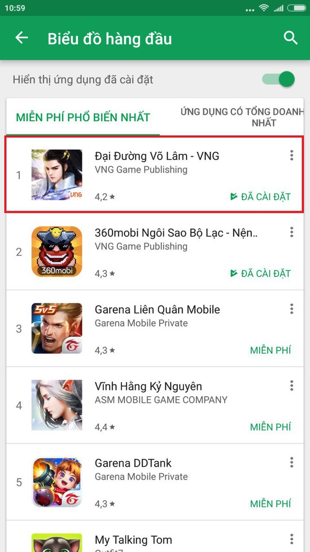 Chỉ sau 48 giờ cho download, trò chơi đã thống trị TOP 1 cả Appstore & Google Play