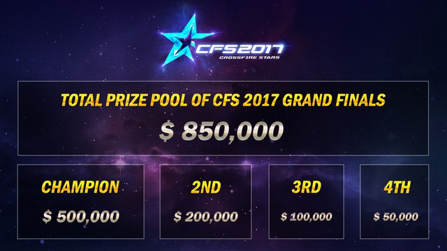 
Tổng giải thưởng lên tới 850,000 đô la Mỹ của Vòng Chung kết thế giới - CFS Grand Finals 2017.

