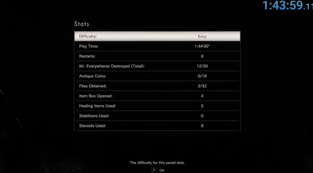 
Thành tích ấn tượng của một game thủ với thời gian hoàn thành Resident Evil 7 chỉ chưa đến 2 tiếng.

