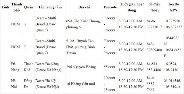 
Danh sách trung tâm bảo hành Xiaomi tại Việt Nam

