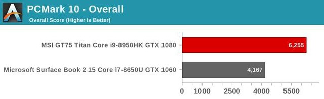 Đánh giá laptop chơi game MSI GT75 Titan - Hàng khủng của khủng chiến game gì cũng mượt - Ảnh 11.