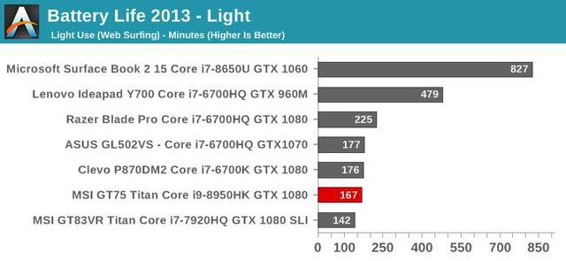 Đánh giá laptop chơi game MSI GT75 Titan - Hàng khủng của khủng chiến game gì cũng mượt - Ảnh 24.