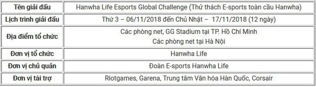 Đội tuyển LMHT Hàn Quốc Hanwha Life tổ chức giải đấu tại Việt Nam: Cơ hội go pro của game thủ Việt - Ảnh 4.