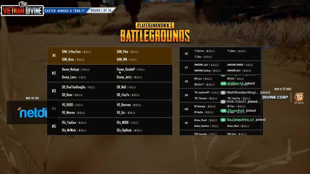 Tổng hợp ngày thi đấu đầu tiên vòng Chung Kết Tổng PUBG Vietnam Divine: GAM Esports – Thế lực mới của PUBG Việt Nam - Ảnh 1.