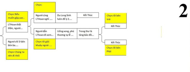 Mấy ai tốt bụng được như anh chàng này? “Phá đảo” cốt truyện chính bèn lập sơ đồ chi tiết chỉ dẫn cho anh em - Ảnh 6.