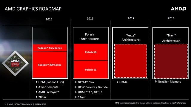 AMD hé lộ thời điểm ra mắt VGA mới mã Navi 12 siêu mạnh mẽ - Ảnh 4.
