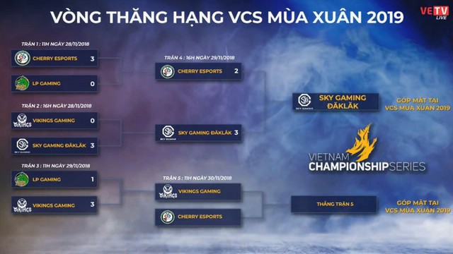 Vòng thăng hạng VCS 2019: Giúp SGD giành chiến thắng nghẹt thở trước Cherry Esports, giáo sư Optimus chính thức tái ngộ VCS sau 1 năm vắng bóng - Ảnh 7.