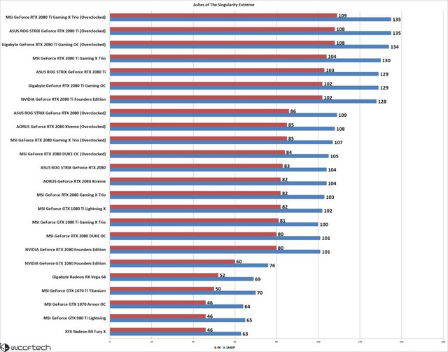 Chi tiết hiệu năng ASUS ROG STRIX GeForce RTX 2080 Ti và RTX 2080: Quái vật chiến game nào cũng ngon - Ảnh 36.