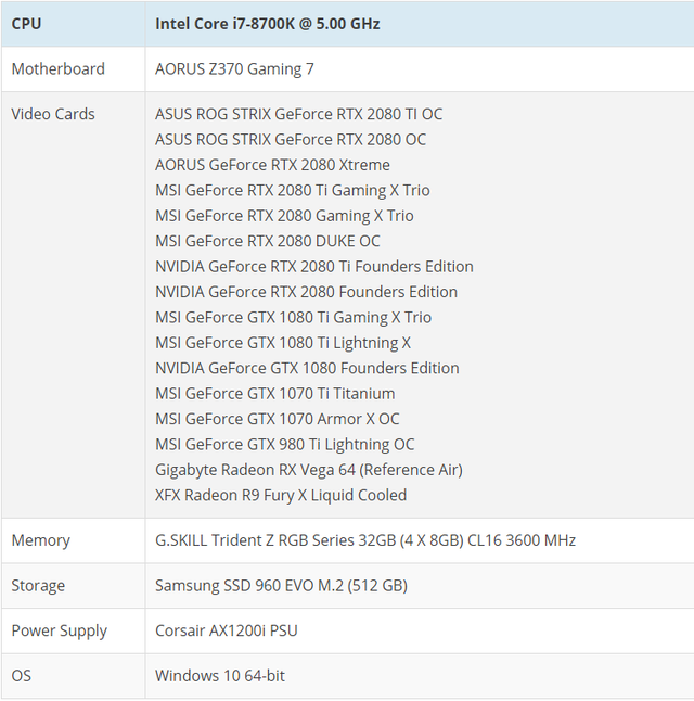 Chi tiết hiệu năng ASUS ROG STRIX GeForce RTX 2080 Ti và RTX 2080: Quái vật chiến game nào cũng ngon - Ảnh 20.