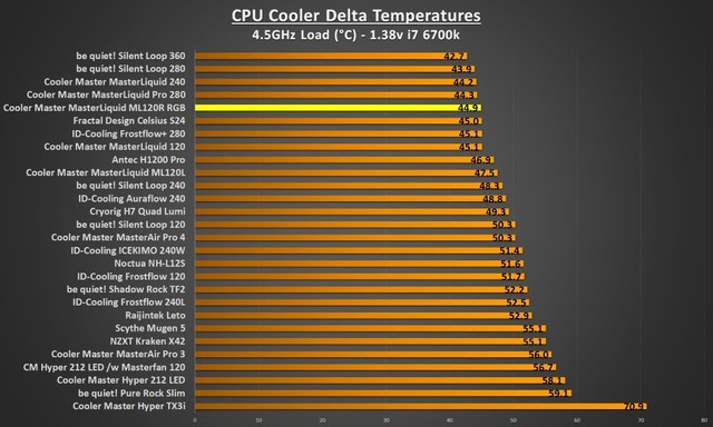 Đánh giá tản nhiệt Cooler Master MasterLiquid ML120R RGB - Đã ngon lại còn đẹp - Ảnh 8.
