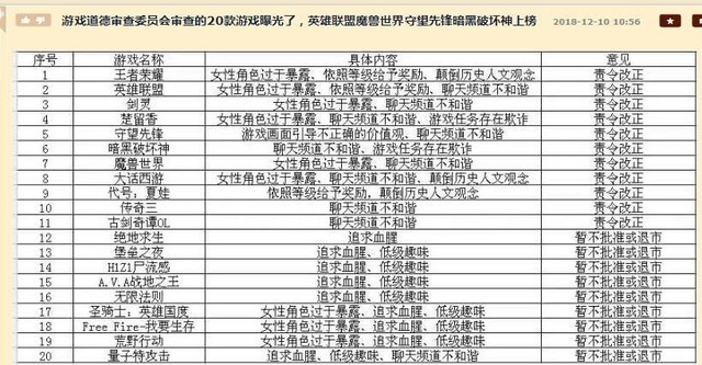 Ủy ban Đạo đức về games của Trung Quốc cảnh báo: LMHT là tựa game có quá nhiều nhân vật nữ hở hang còn cộng đồng thì cực kỳ toxic - Ảnh 2.