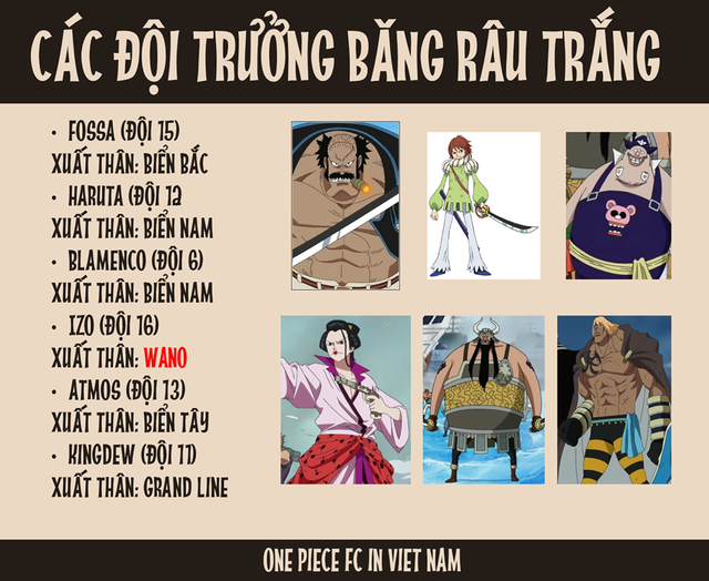 One Piece: Jinbe chính thức trở thành đồng đội của Luffy - Hé lộ thông tin thú vị về Ace và Râu Trắng - Ảnh 18.