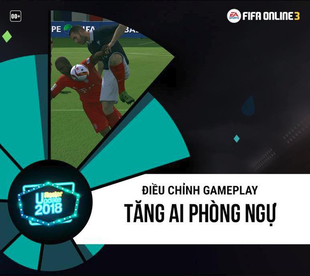 
Fanpage FIFA Online 3 Việt Nam vừa đăng tải thông tin chỉnh sửa gameplay!
