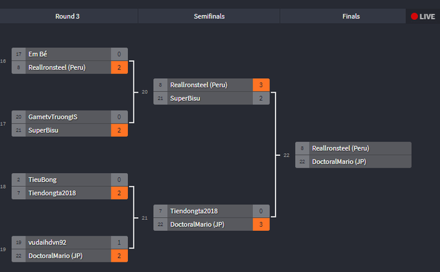 Kết quả thi đấu của giải AOE DE Trial Tournament từ vóng tứ kết.