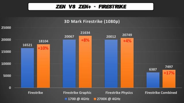 Hiệu năng xử lý đồ họa, bench điểm thông qua phần mềm 3dmark firestrike.