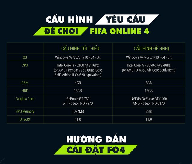 Cấu hình như vậy thì các net “cỏ” phải biết sống sao?