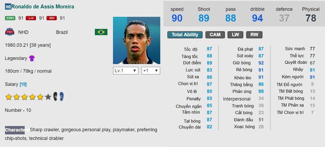 “Ảo thuật gia” Ronaldinho