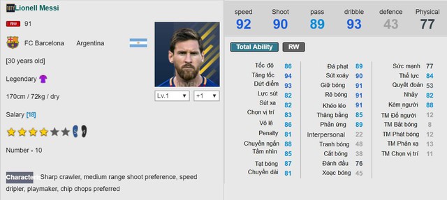 Cũng như Ronaldo, Messi cũng là nhân vật không thể nào bỏ sót được
