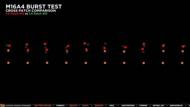 So sánh đường tạn khi bắn burst M16A4 qua 2 bản patch (màu đỏ: #12 , màu xanh: #13)