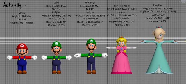 Toàn bị gọi là nấm lùn di động, nhưng bạn có biết được thực sự Mario cao bao nhiêu không? - Ảnh 2.