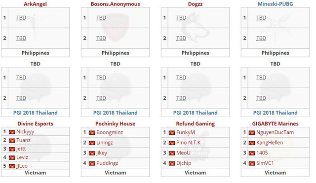 
Thông tin 4 đội tuyển của Việt Nam thi đấu Chung kết PUBG SEA Championship được update trên Liquipedia.
