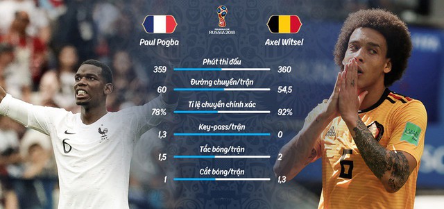 Nhận định Bán kết Pháp vs Bỉ: Đêm chung kết sớm của World Cup 2018 - Ảnh 10.