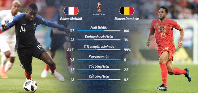 Nhận định Bán kết Pháp vs Bỉ: Đêm chung kết sớm của World Cup 2018 - Ảnh 11.