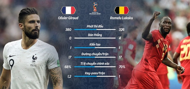 Nhận định Bán kết Pháp vs Bỉ: Đêm chung kết sớm của World Cup 2018 - Ảnh 14.
