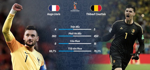 Nhận định Bán kết Pháp vs Bỉ: Đêm chung kết sớm của World Cup 2018 - Ảnh 4.