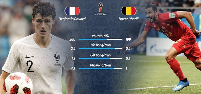 Nhận định Bán kết Pháp vs Bỉ: Đêm chung kết sớm của World Cup 2018 - Ảnh 5.