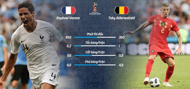 Nhận định Bán kết Pháp vs Bỉ: Đêm chung kết sớm của World Cup 2018 - Ảnh 6.