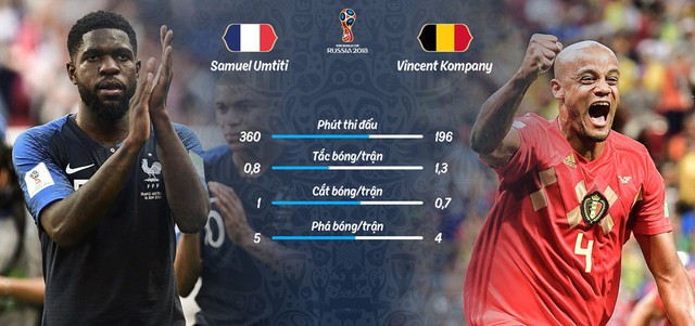Nhận định Bán kết Pháp vs Bỉ: Đêm chung kết sớm của World Cup 2018 - Ảnh 7.