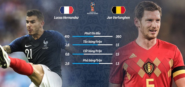 Nhận định Bán kết Pháp vs Bỉ: Đêm chung kết sớm của World Cup 2018 - Ảnh 8.