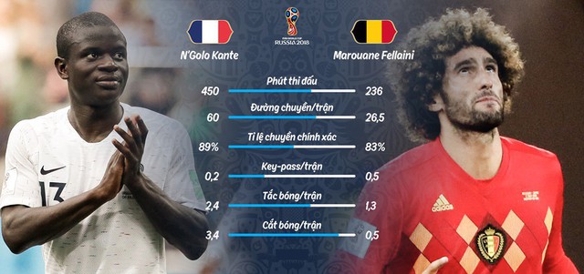 Nhận định Bán kết Pháp vs Bỉ: Đêm chung kết sớm của World Cup 2018 - Ảnh 9.