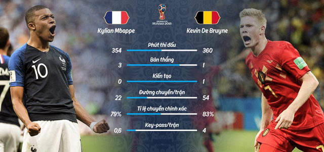 Nhận định Bán kết Pháp vs Bỉ: Đêm chung kết sớm của World Cup 2018 - Ảnh 12.
