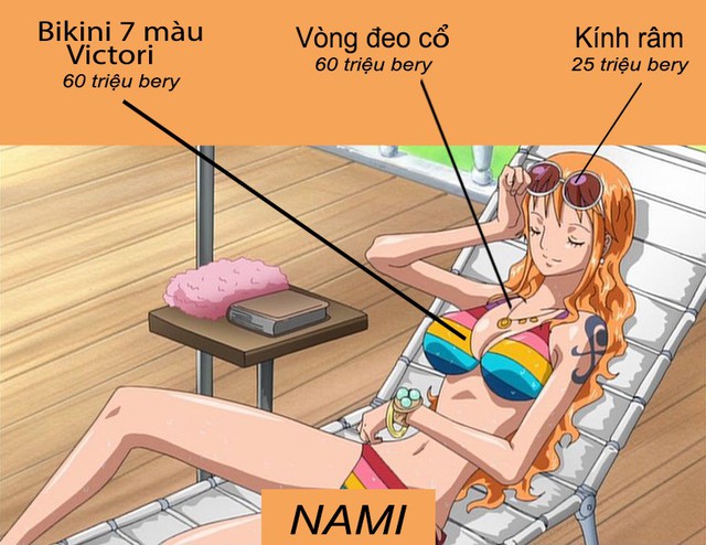 Hãy để băng Mũ Rơm trong One Piece cho bạn biết, thế nào mới gọi là Rick Kid thực sự - Ảnh 3.