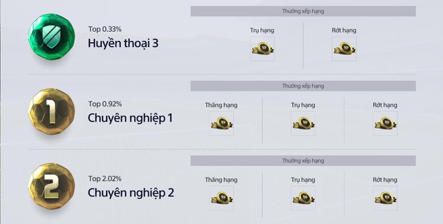 FIFA ONLINE 4: Bắt đầu xuất hiện tràn làn các dịch vụ cày thuê Rank - Ảnh 6.