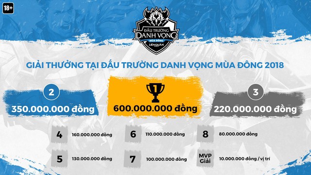 Liên Quân Mobile lại chơi trội với giải đấu lớn nhất Việt Nam, lên tới 1.8 tỷ đồng - Ảnh 7.