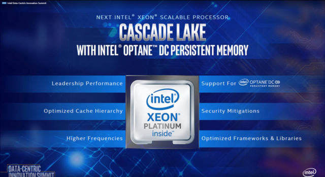 Intel hé lộ về nền tảng mới, chạy đua cực căng với AMD - Ảnh 1.