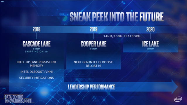 Intel hé lộ về nền tảng mới, chạy đua cực căng với AMD - Ảnh 2.
